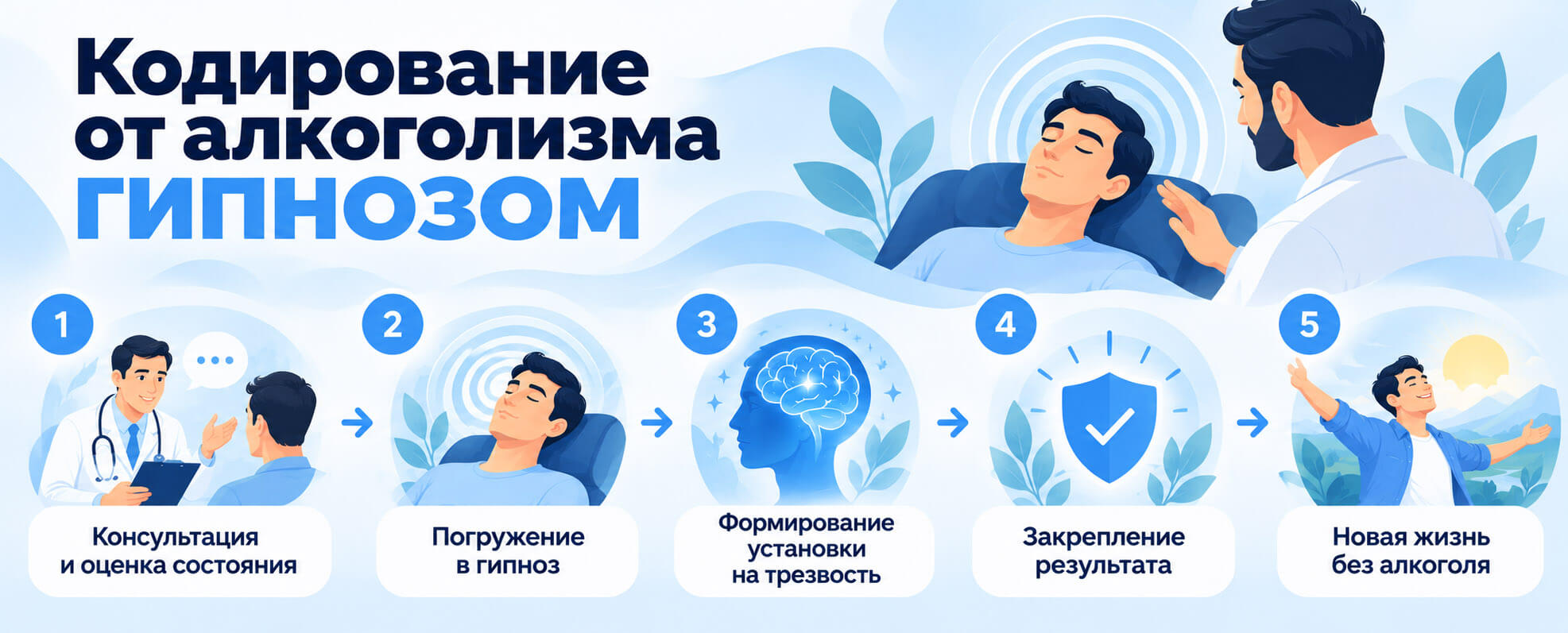 Пять этапов кодирования от алкоголизма гипнозом: консультация, погружение в гипноз, формирование установки на трезвость, закрепление результата и жизнь без алкоголя